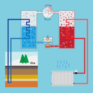 Install Mini-Split System Dundee
